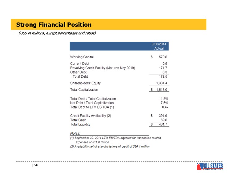 Investor Presentation – Oil States International Inc. – slide 25