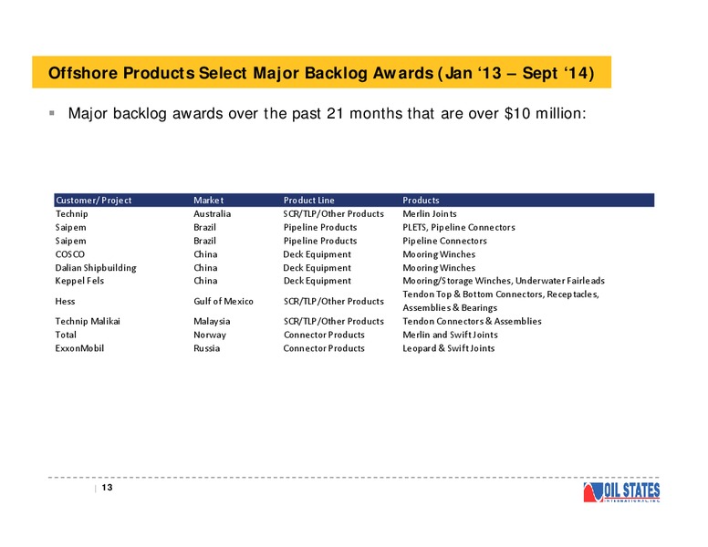 Investor Presentation – Oil States International Inc. – slide 12