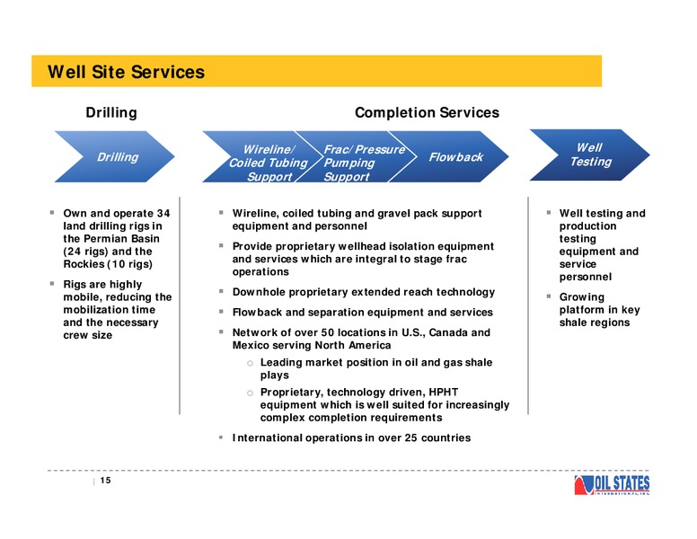 Investor Presentation – Oil States International Inc. – slide 14