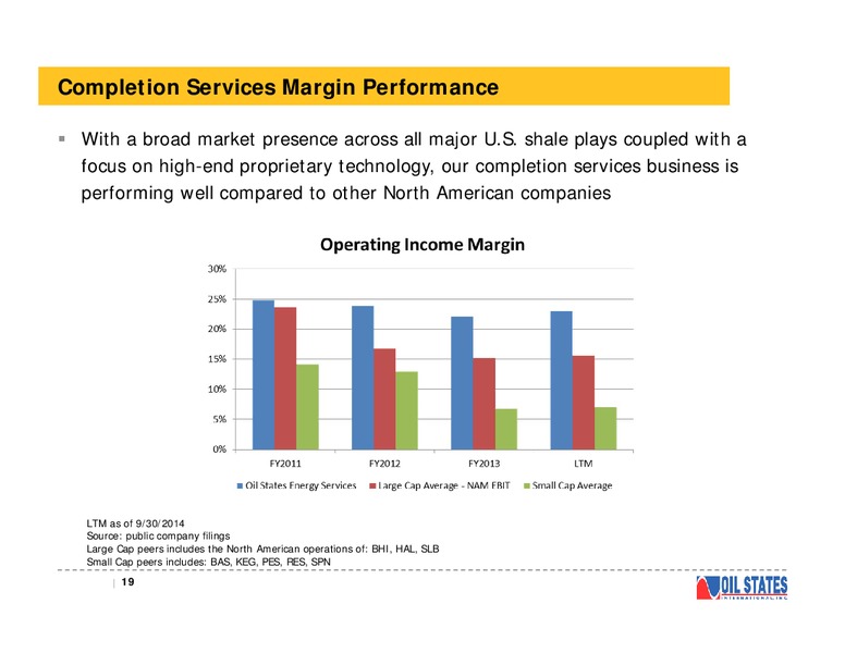 Investor Presentation – Oil States International Inc. – slide 18