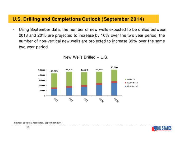 Investor Presentation – Oil States International Inc. – slide 19