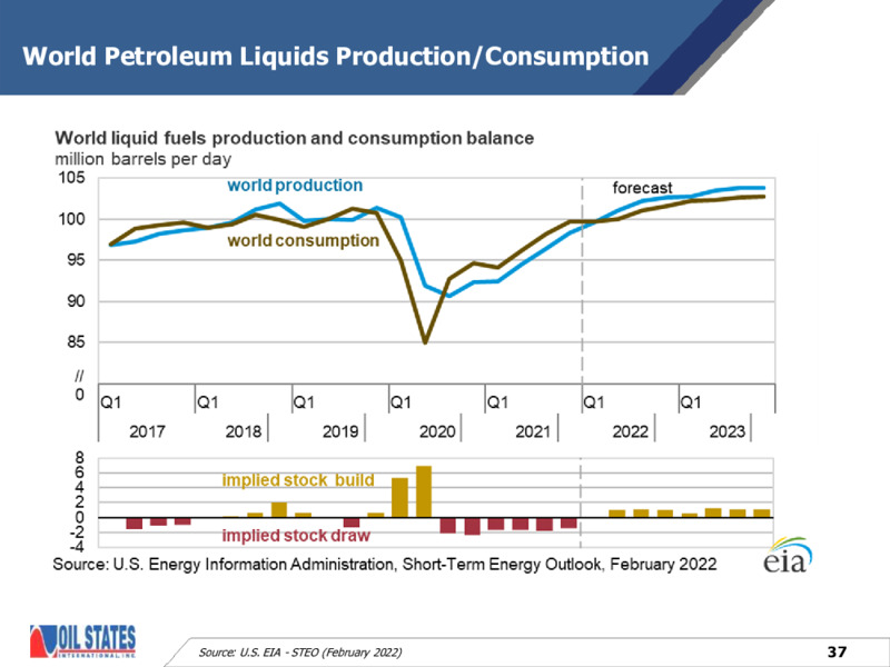 February 2022 Investor Presentation – Oil States International Inc. – slide 36