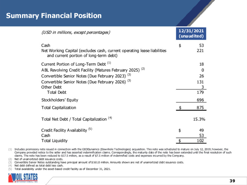 February 2022 Investor Presentation – Oil States International Inc. – slide 38