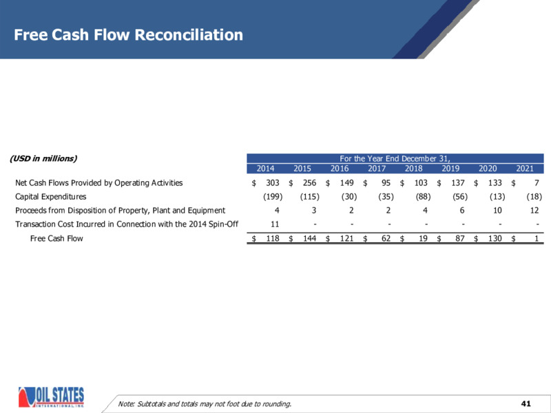 February 2022 Investor Presentation – Oil States International Inc. – slide 40