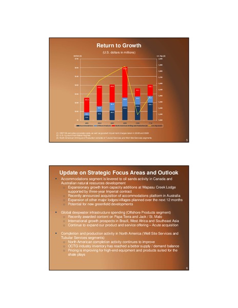 CREDIT SUISSE ENERGY SUMMIT – Oil States International Inc. – slide 2