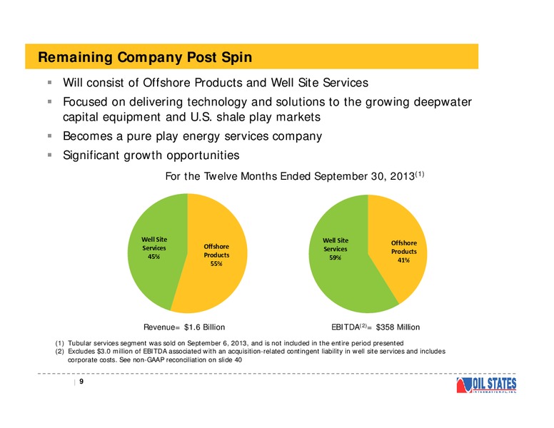 CREDIT SUISSE ENERGY SUMMIT – Oil States International Inc. – slide 8