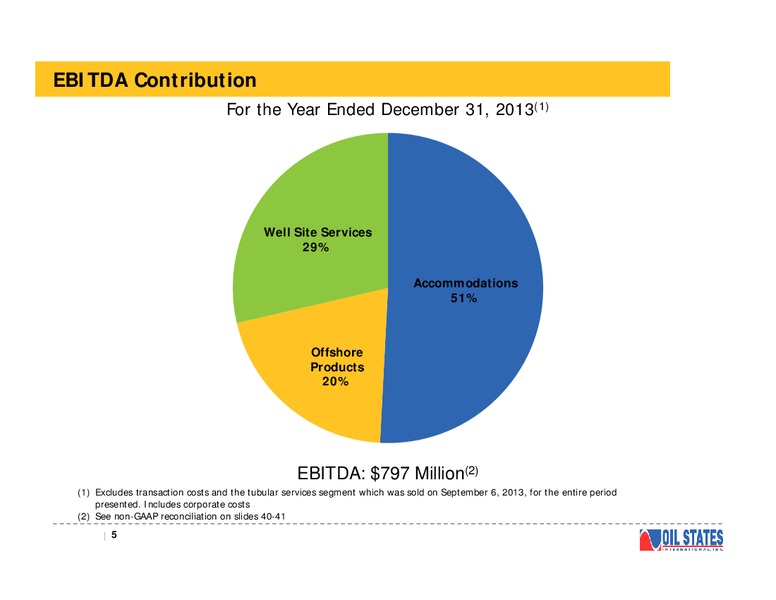 RAYMOND JAMES INVESTOR CONFERENCE – Oil States International Inc. – slide 4