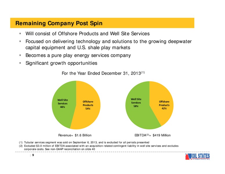 RAYMOND JAMES INVESTOR CONFERENCE – Oil States International Inc. – slide 8