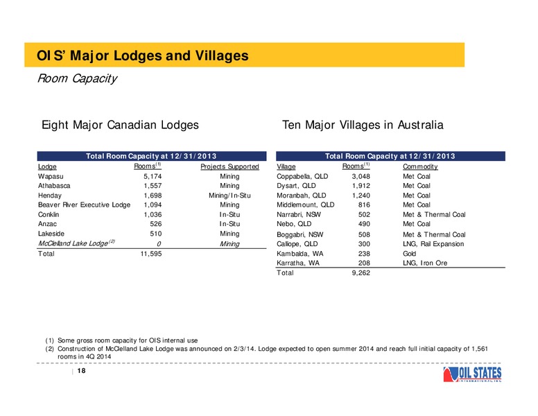 RAYMOND JAMES INVESTOR CONFERENCE – Oil States International Inc. – slide 17