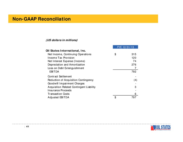 RAYMOND JAMES INVESTOR CONFERENCE – Oil States International Inc. – slide 40