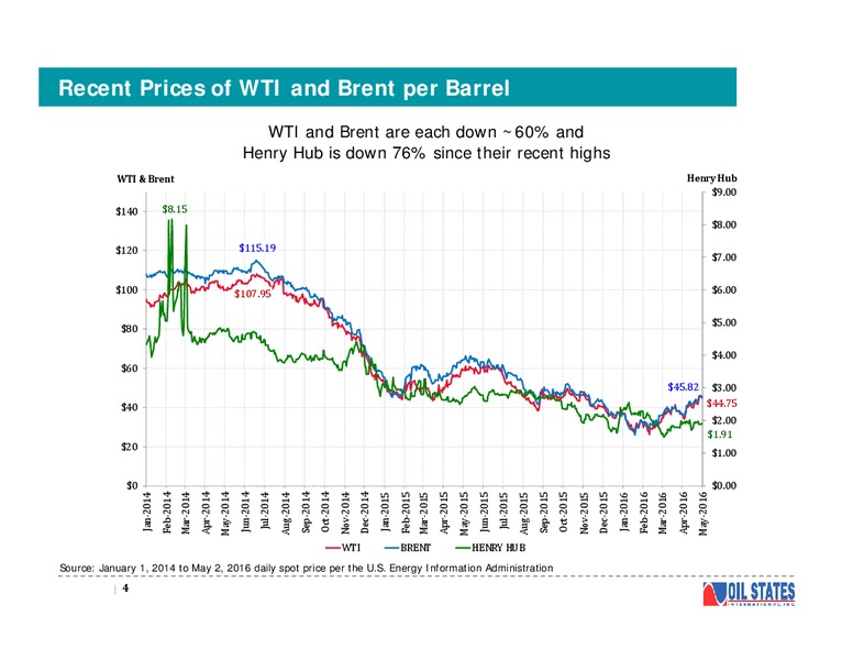 Annual Meeting of Stockholders – Oil States International Inc. – slide 3