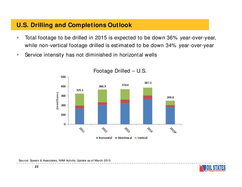 TPH 2015 HOTTER N HELL CONFERENCE – Oil States International Inc. – slide 19