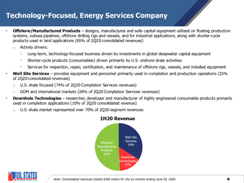 August 2020 Company Presentation – Oil States International Inc. – slide 3