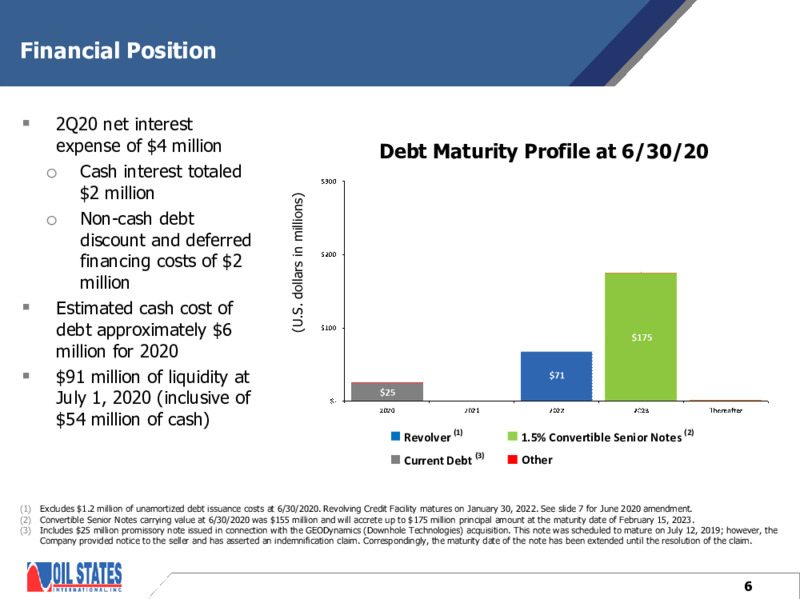 August 2020 Company Presentation – Oil States International Inc. – slide 5