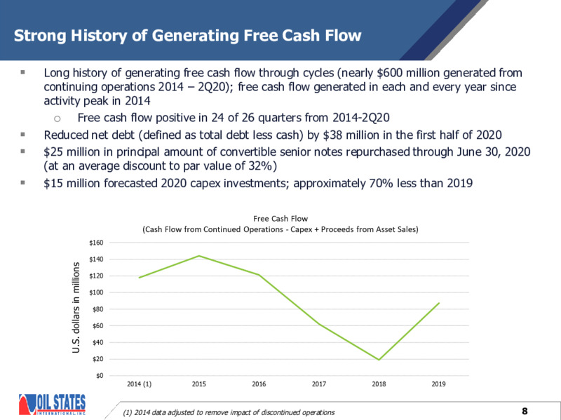 August 2020 Company Presentation – Oil States International Inc. – slide 7