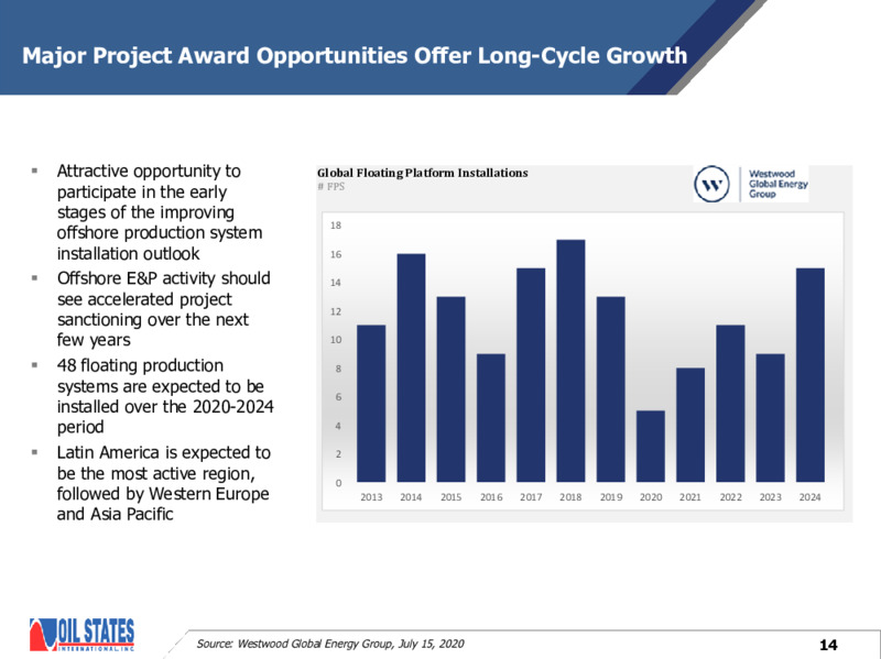 August 2020 Company Presentation – Oil States International Inc. – slide 13
