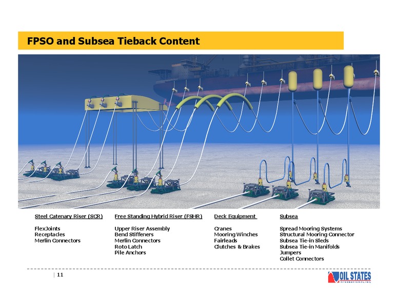BARCLAYS CEO ENERGY POWER CONFERENCE – Oil States International Inc. – slide 10