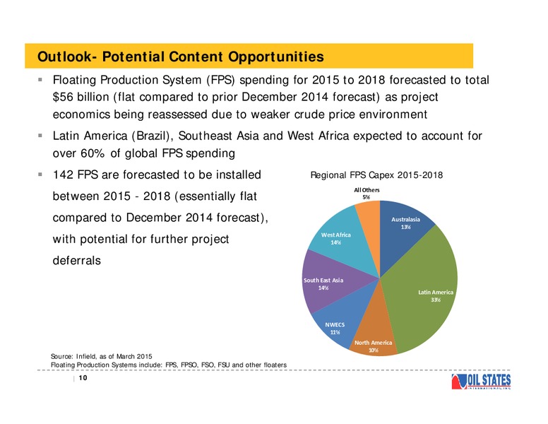 Johnson Rice Energy Conference – Oil States International Inc. – slide 9