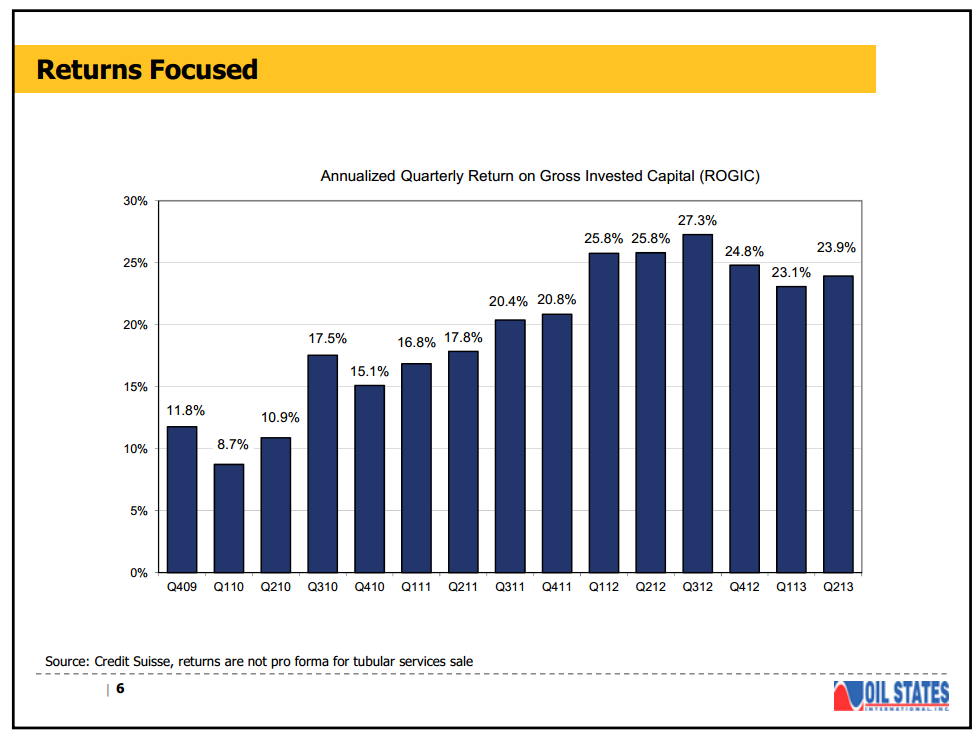September 2013 Investor Presentation – Oil States International Inc. – slide 5