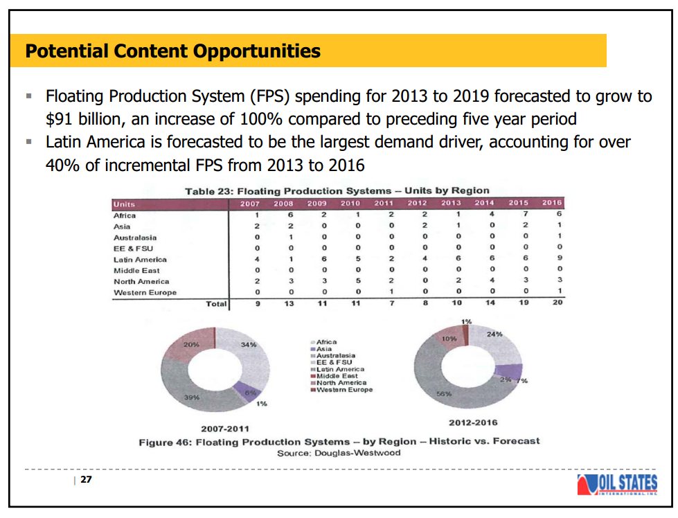 September 2013 Investor Presentation – Oil States International Inc. – slide 24