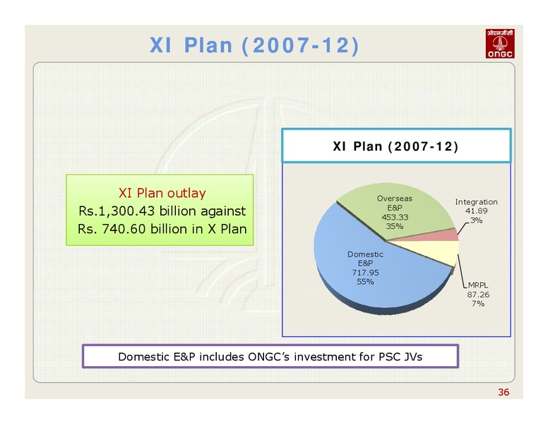 14TH DSP MERRIL LYNCH INDIA INVESTOR CONFERENCE – Oil and Natural Gas Corporation of India – slide 36