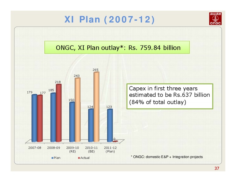 14TH DSP MERRIL LYNCH INDIA INVESTOR CONFERENCE – Oil and Natural Gas Corporation of India – slide 37