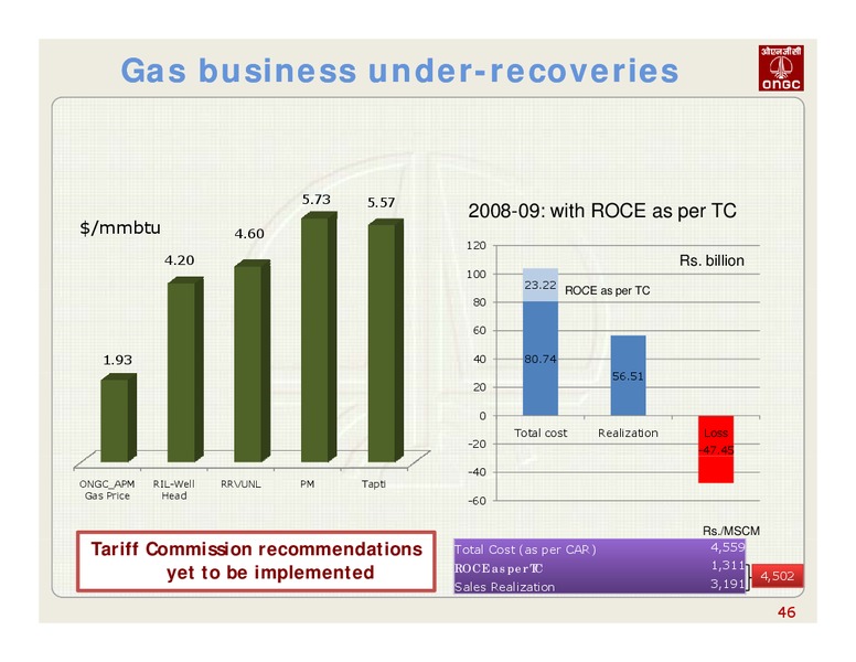 14TH DSP MERRIL LYNCH INDIA INVESTOR CONFERENCE – Oil and Natural Gas Corporation of India – slide 46