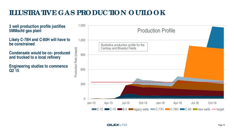 Corporate Presentation – Oilex Ltd. – slide 10