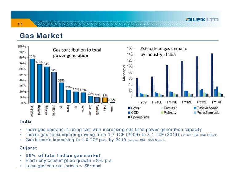 INVESTOR PRESENTATION – Oilex Ltd. – slide 10
