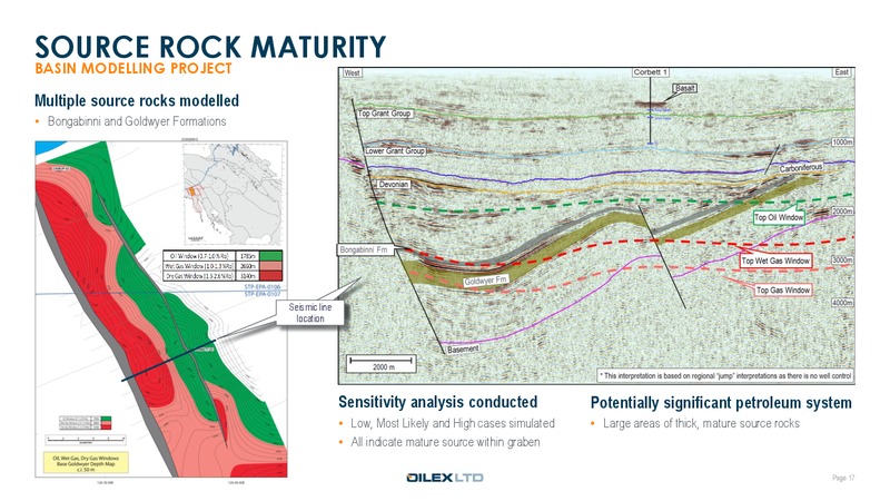 RIU Good Oil Conference – Oilex Ltd. – slide 16