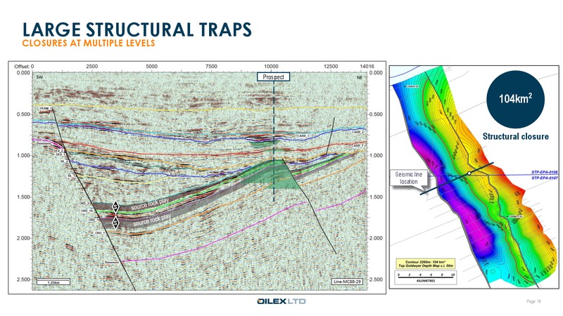 RIU Good Oil Conference – Oilex Ltd. – slide 17