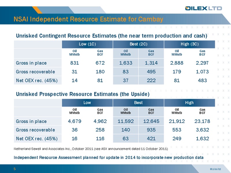 November 2013 Investor Presentation – Oilex Ltd. – slide 4