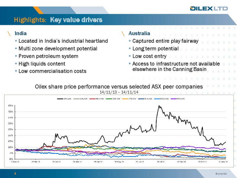 investor Presemtation – Oilex Ltd. – slide 3