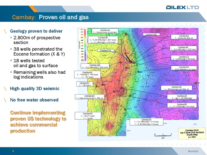 investor Presemtation – Oilex Ltd. – slide 8