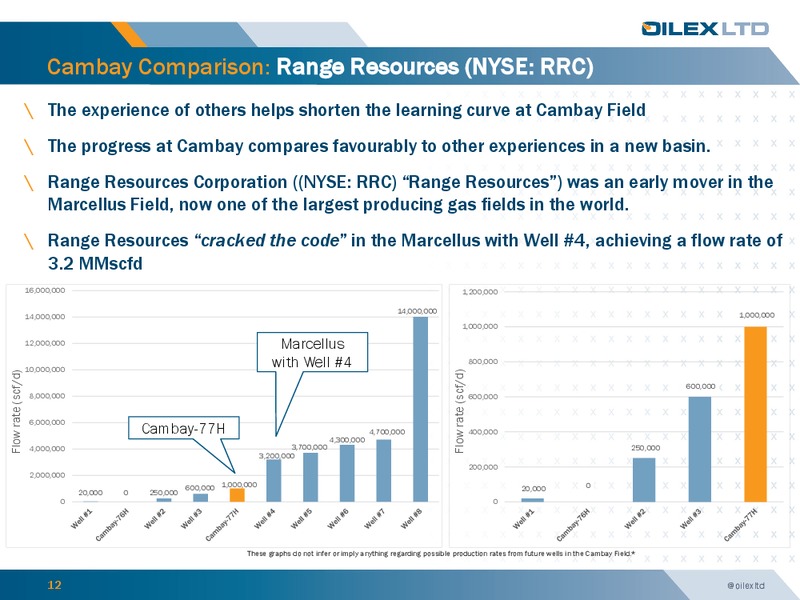 investor Presemtation – Oilex Ltd. – slide 11