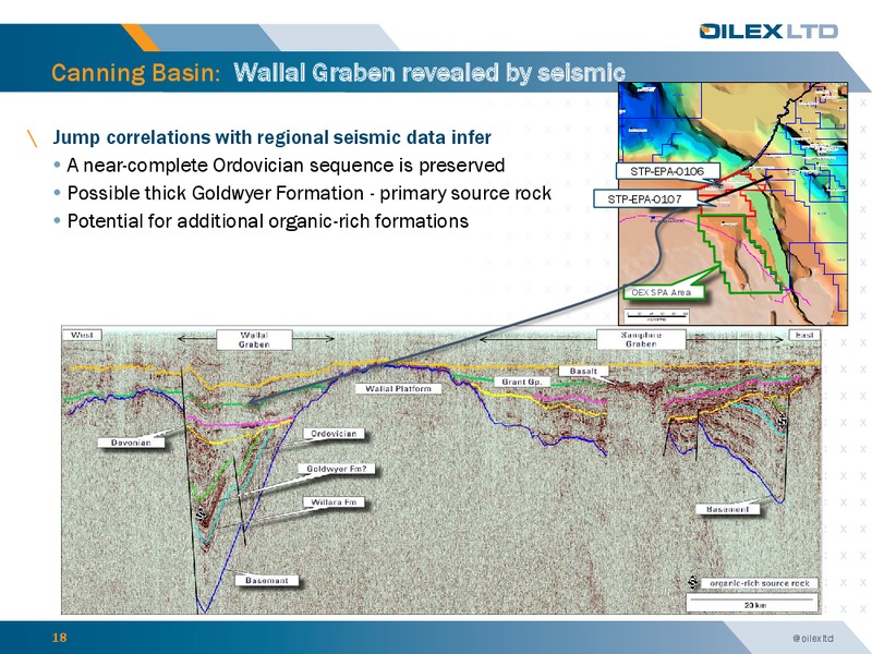 investor Presemtation – Oilex Ltd. – slide 17