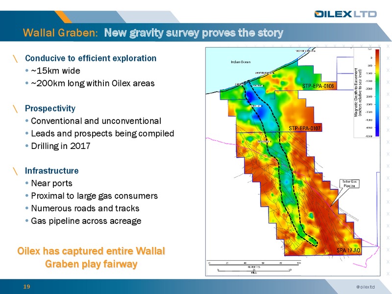 investor Presemtation – Oilex Ltd. – slide 18