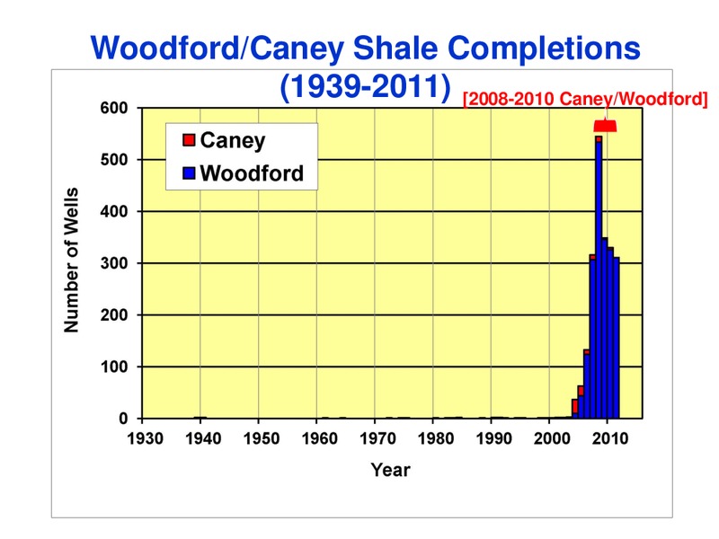 Oklahoma Woodford Shale Oil and Gas Plays 2012 Update – Oklahoma Corporation Commission – slide 7