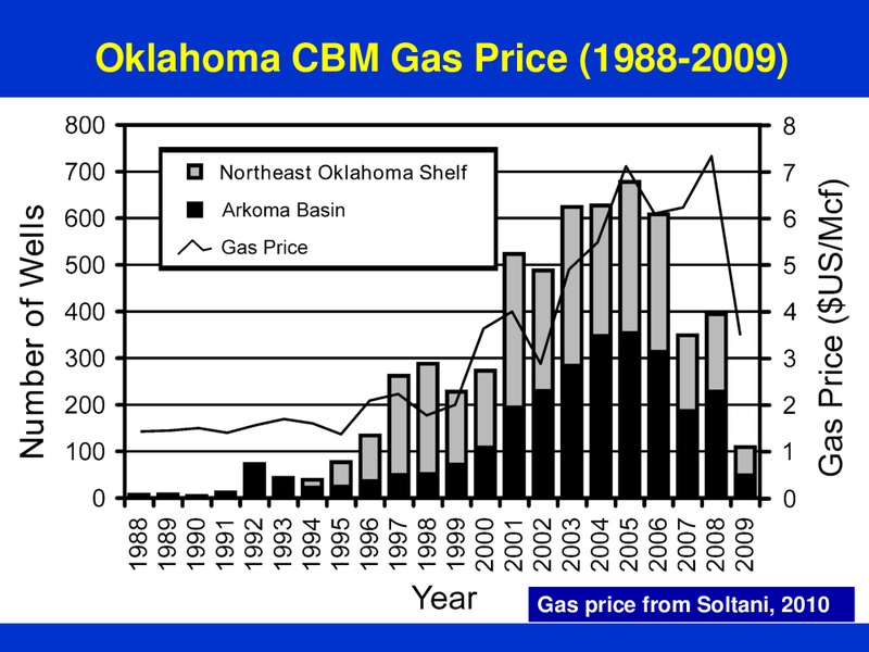 Oklahoma Woodford Shale Oil and Gas Plays 2012 Update – Oklahoma Corporation Commission – slide 8