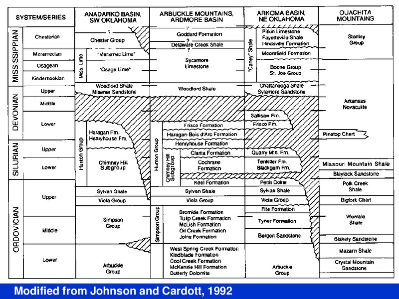 Oklahoma Woodford Shale Oil and Gas Plays 2012 Update – Oklahoma Corporation Commission – slide 10