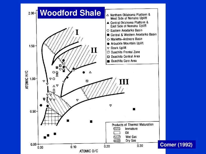 Oklahoma Woodford Shale Oil and Gas Plays 2012 Update – Oklahoma Corporation Commission – slide 14