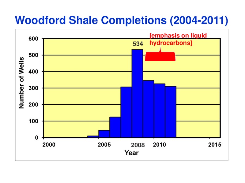 Oklahoma Woodford Shale Oil and Gas Plays 2012 Update – Oklahoma Corporation Commission – slide 15