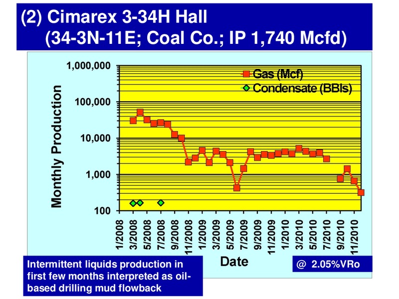 Oklahoma Woodford Shale Oil and Gas Plays 2012 Update – Oklahoma Corporation Commission – slide 29