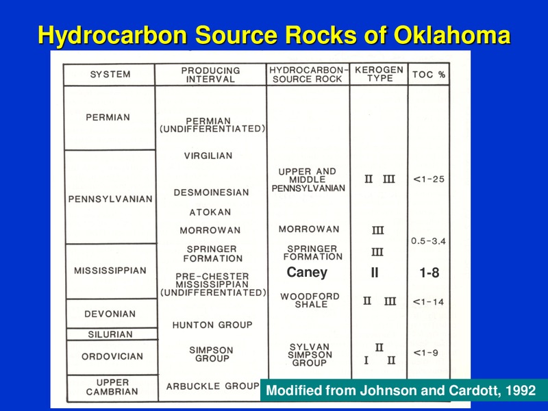 Woodford Shale: From Hydrocarbon Source Rock to Reservoir – Oklahoma Geological Survey – slide 16