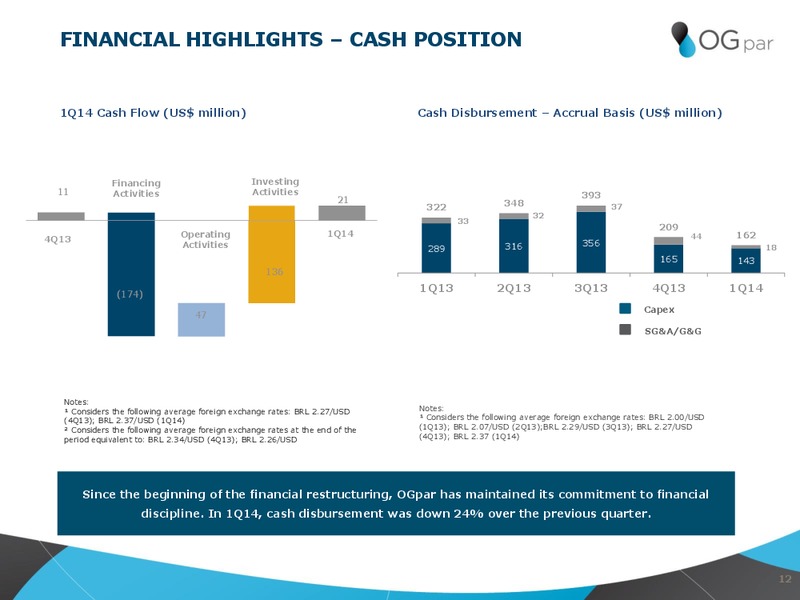 Q1 2014 RESULTS – Oleo E Gas Participacoes Sa – slide 12