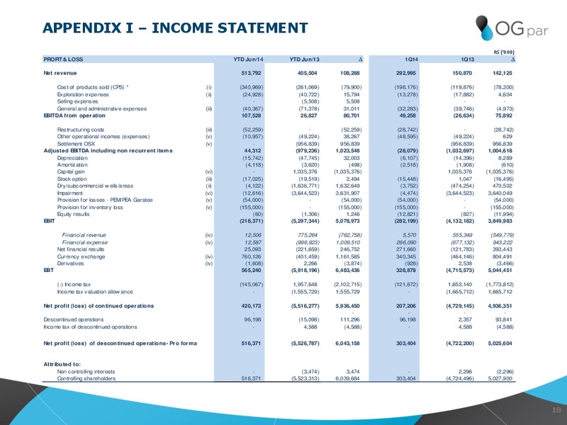 Q2 2014 EARNINGS CALL – Oleo E Gas Participacoes Sa – slide 18