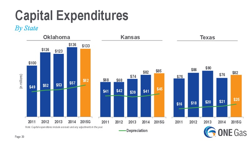 AGA Financial Forum – One Gas, Inc. – slide 29