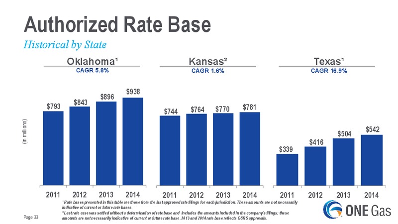 AGA Financial Forum – One Gas, Inc. – slide 32