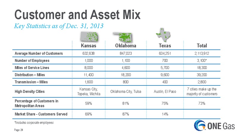 Jefferies 2014 Global Energy Conference – One Gas, Inc. – slide 27