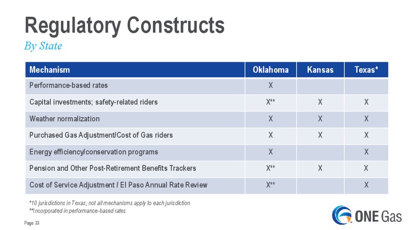 Jefferies 2014 Global Energy Conference – One Gas, Inc. – slide 32